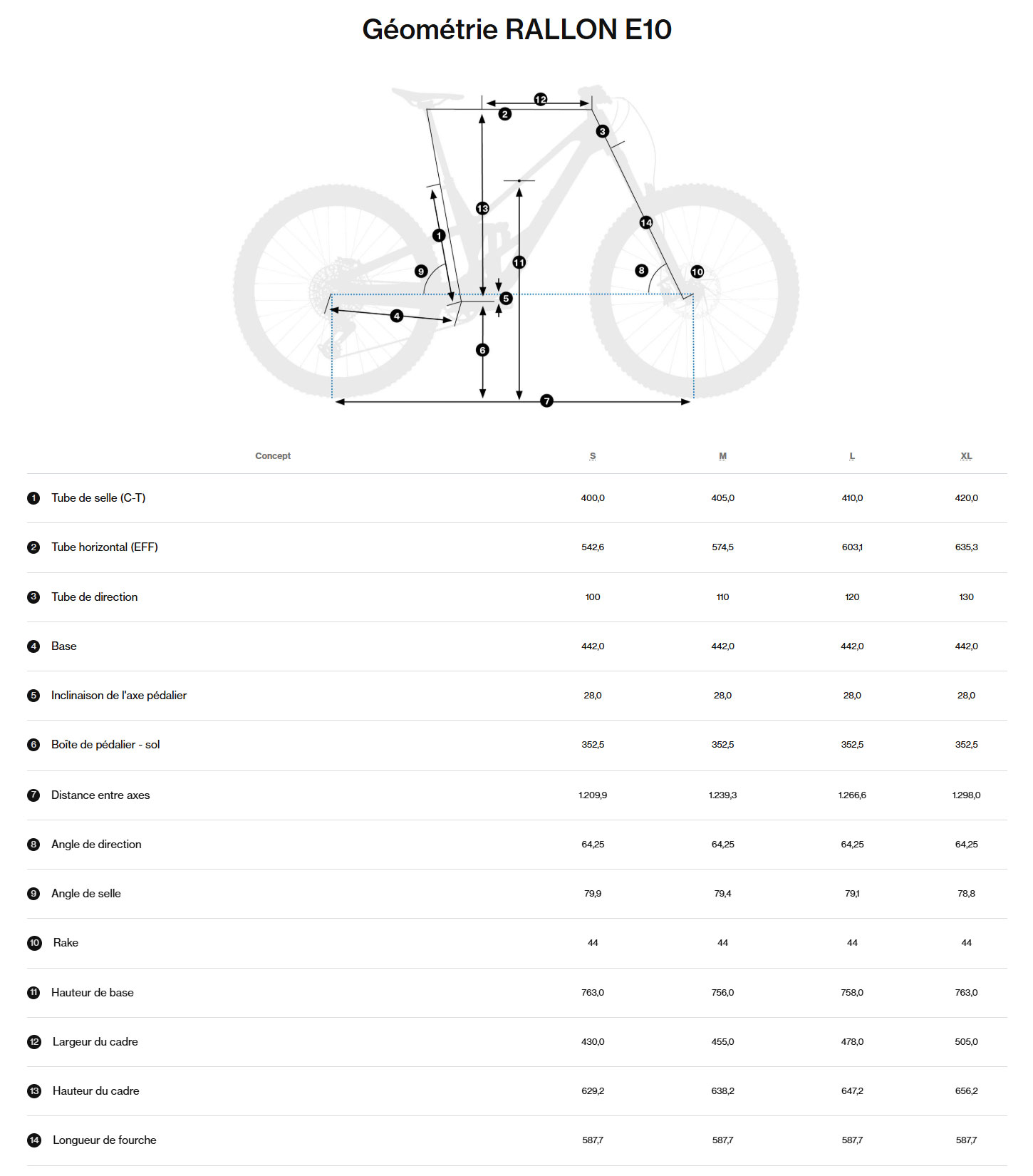 Guide de taille du vélo Rallon E10 année 2026